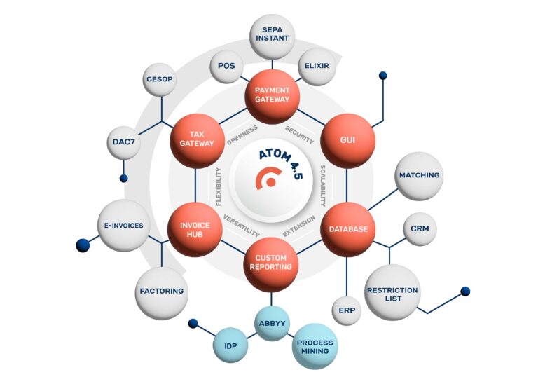 Beyond Banking, czyli jak Value Added Service Platform zmienia współczesną bankowość